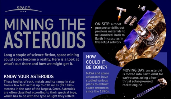 Mining asteroids