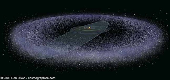 An artistic rendition of the Kuiper Belt. Image Credit