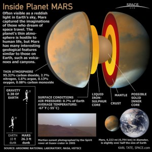 Mars Facts at a Glance