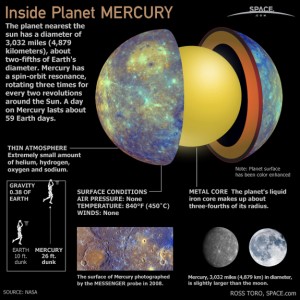 Planet Mercury fact sheet