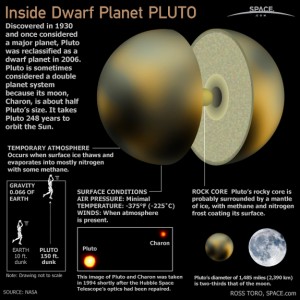 Pluto quick facts