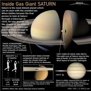 Saturn fact sheet