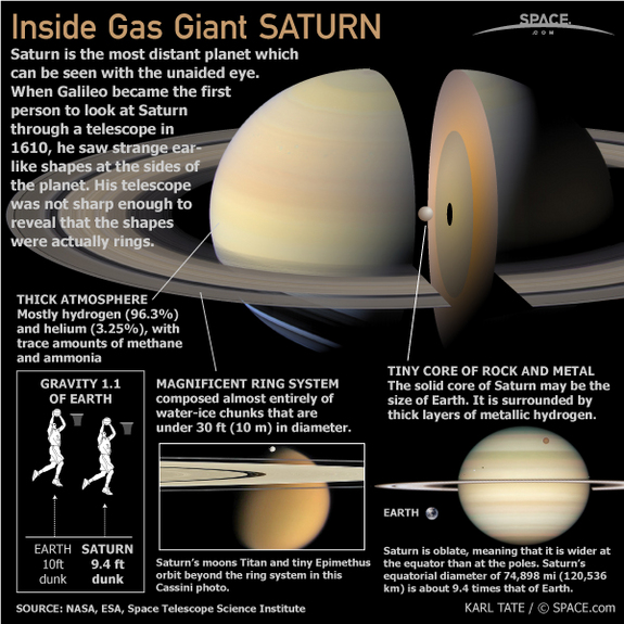 Saturn fact sheet