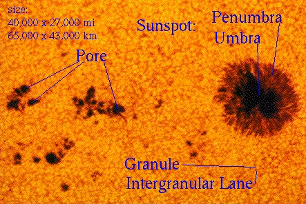 A look at sunspots. Image credit NASA