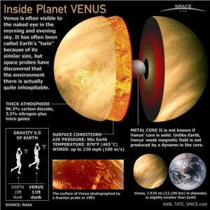 Venus fact sheet