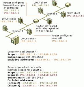 dhcp