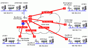 subnetting