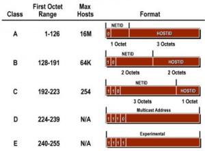 400px-IP_Address_Classes