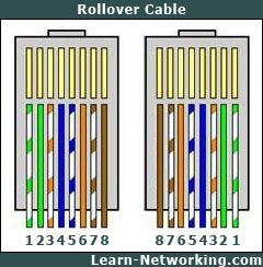rollover-cable