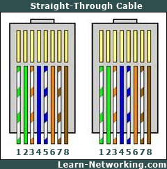 Straight-through cable. Image credit Learn Networking