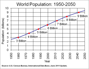 worldpop