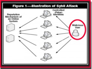 Illustration-of-Sybil-attack