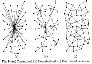 node