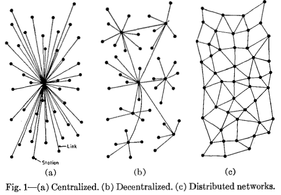 Three network options. The decentralized network is the one in the middle.