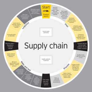 Supply-Chain-300x300