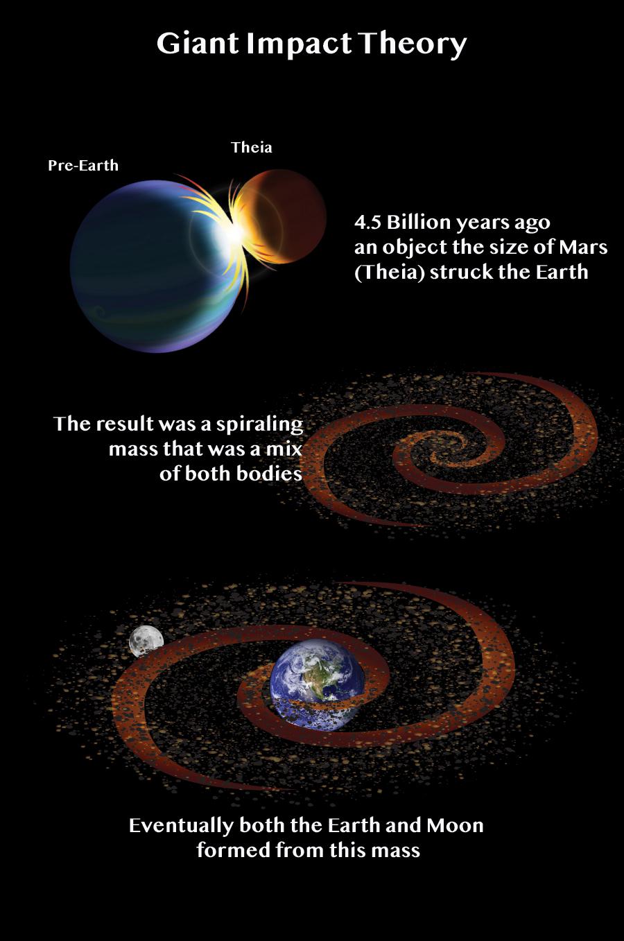 Giant-Impact-Theory-340362316